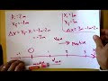 displacement and average velocity graphs of an organic locally grown tomato doc physics