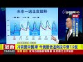 冷氣團來襲凍！ 今晨最低溫南投中寮7.9度【最新快訊】