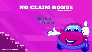 നോ ക്ലെയിം ബോണസ് No Claim Bonus (NCB) - #Malayalam #Insurance #Tutorial