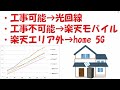 ドコモホームルーター home5g vs楽天モバイルvsドコモ光vs楽天ひかり！固定回線の選び方☆