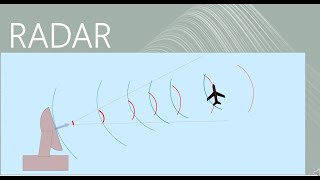 RADAR SYSTEMS Introduction and Milestones