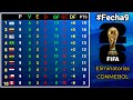 TABLA DE POSICIONES y RESULTADOS #Fecha9 ELIMINATORIAS SUDAMERICANAS CONMEBOL rumbo al MUNDIAL 2026