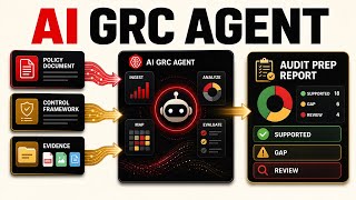 Automating GRC with AI Agents