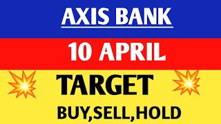 Axis bank share | Axis bank share news | Axis bank share latest news,
