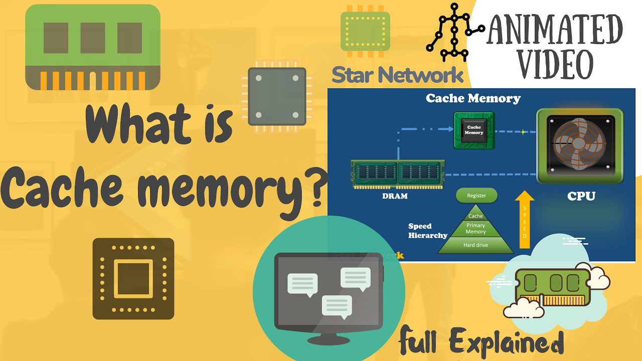 Cache memory is. CPU registers. Cache Memory. CPU registers image.