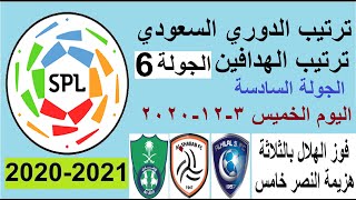 ترتيب الدوري السعودي اليوم وترتيب الهدافين في الجولة 6 الخميس 3-12-2020 - فوز الهلال-هزيمة النصر