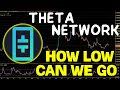 Theta Network (THETA) End Of Bear Market Rally? Whats Next? THETA Price Chart Analysis 2023