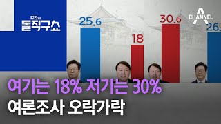 여기는 18% 저기는 30%…여론조사 오락가락 | 김진의 돌직구 쇼 806 회