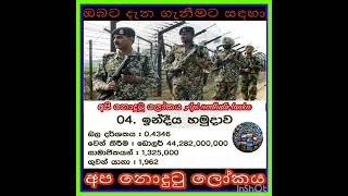 අපි නොදුටු ලෝකය ලොව බලවත්ම යුද හමුදා ඒකක 10