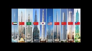 Top 10 Tallest Building In The World