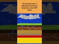 shorts explainer how geothermal energy works