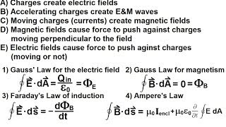 Physics 46  Maxwell's Equations (1 of 30) What are the Maxwell equations?  Introduction