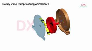 rotary vane pump working principle with animation 1