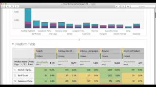 Scheduled and Downloadable Projects in Analysis Workspace