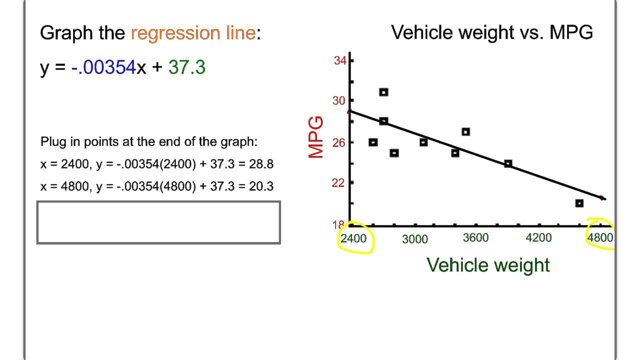 4.2.B Graphing The Linear Regression Line (paper And TI83) - YouTube