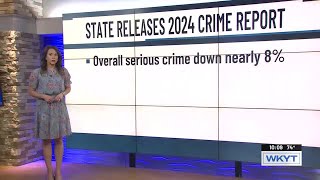 2024 Kentucky crime report shows drop in serious crime rates