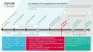 Quelles sont les étapes d'un programme immobilier ?