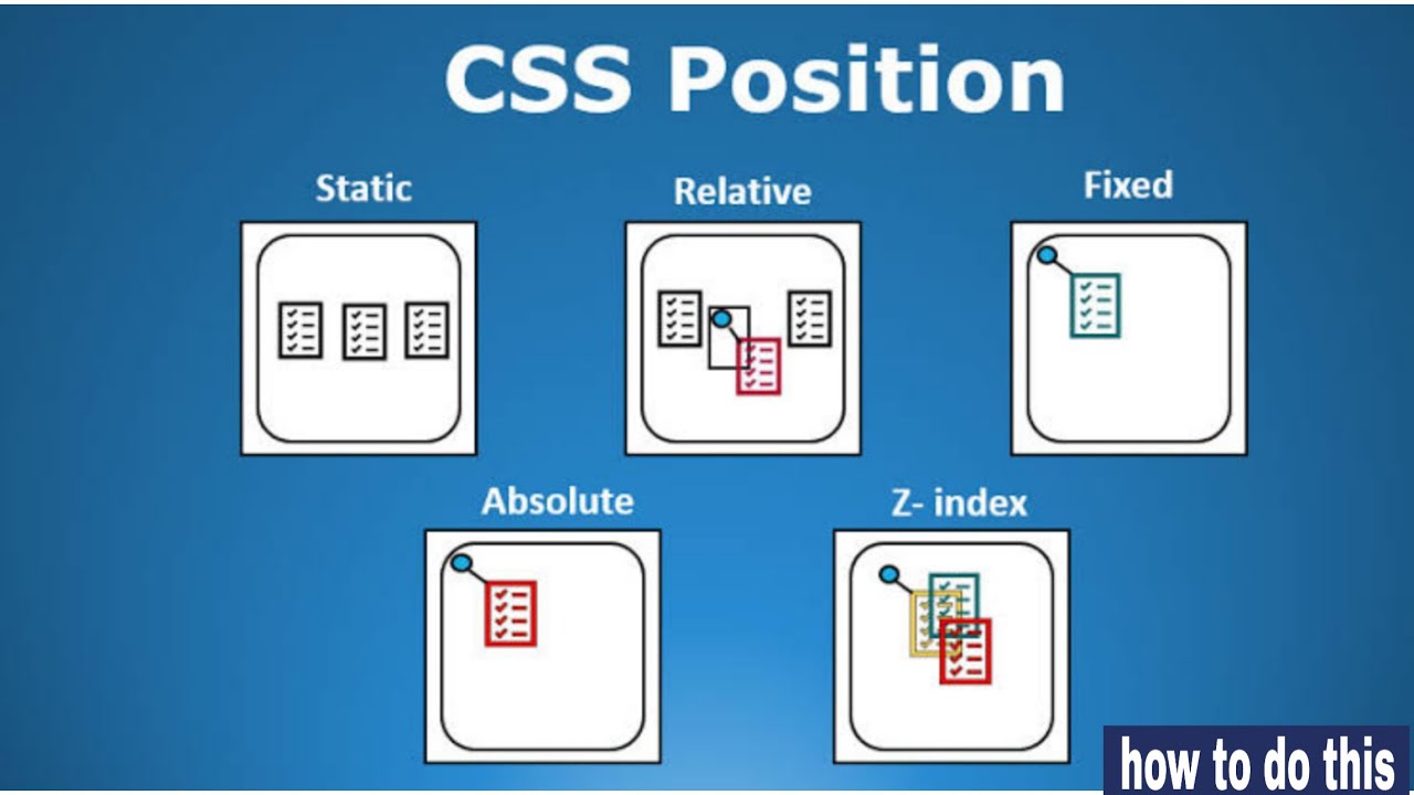 CSS Position (relative,absolute,sticky,fixed) | Detail Lecture With ...