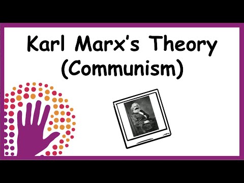 How is communism a theory of social organization?