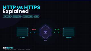 How HTTPS Actually Works (TLS Explained)
