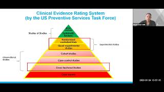 Overview of Study Designs: Quantitative Research (Part 1)