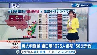 全球感染數達372萬！ 英國\