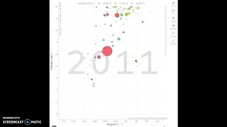 Gapminder Project