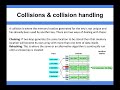 Data Structure Fundamentals - Collisions & collision handling