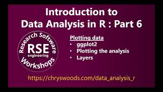 Introduction to Data Analysis in R: Part 6