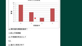 中一數學_下學期_簡單的統計圖表和圖像 (一)_棒形圖