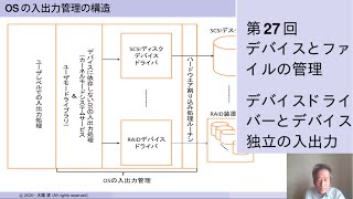 計算機システム概論 第２７回「デバイスとファイルの管理：デバイスドライバーとデバイス独立の入出力処理」