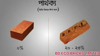 BD ECO BRICKS LIMITED, বিডি ইকো ব্রিকস লিমিটেড। \