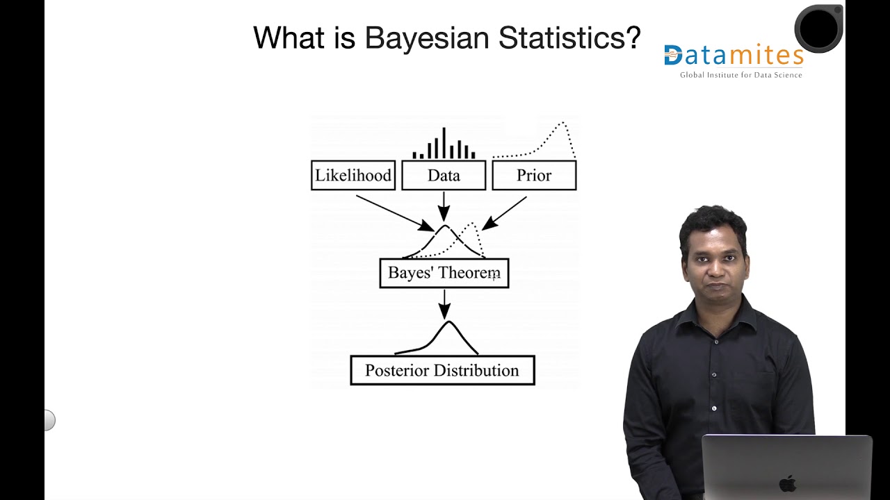 What Is Bayesian Statistics - YouTube