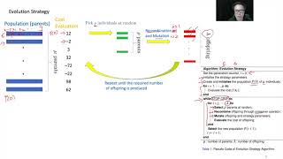 Evolution Strategry (ES) - Part 1 - Introduction to Evolution Strategy