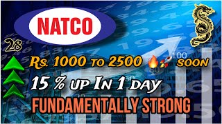 Natco Pharma Share | Long term share to buy 2024 | Khaleesi Wealth | Anand Srinivasan #nifty50