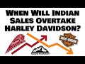 When Will Indian Surpass Harley Davidson Sales? And Why Are HD Motorcycle Sales Down So Much?