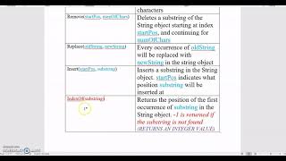 Visual Basic Tutorial Strings Part 2 (remove, substring, indexOf)