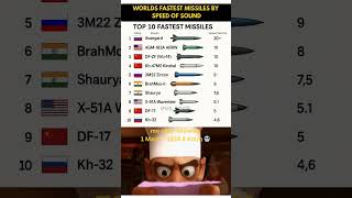Top 10 Fastest Missiles in the World 🌍 🚀 #fastestmissiles