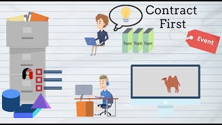 Contract First Application Development - The Event Way