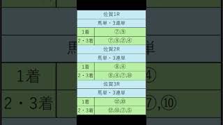 オニゲン競馬　2024/09/26通常予想佐賀競馬予想　#shorts