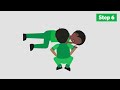 Basic Life Support - Animated