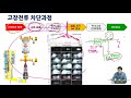 기본기 전기회로 23강 과도회복전압 trv transient recovery voltage 에 대해 알아보자