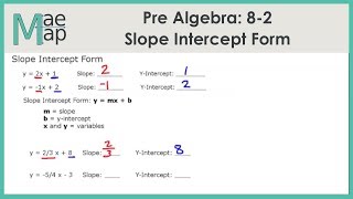 PreAlgebra: 8-2 Slope Intercept Form