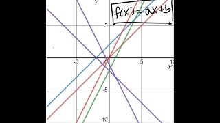 Transformations of Linear Functions