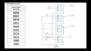 Asynchronous Ripple Counters  العدادات غير المتزامنة