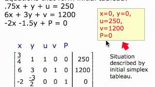 How the Simplex Method Works for Standard Problems (movie 3.1B)