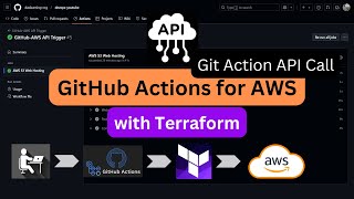 GitHub Actions Pipeline for AWS with Terraform | GitHub Actions API Trigger