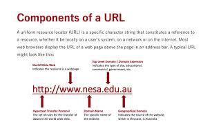 Hypermedia: Nodes, Links and URL's