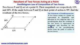 Composition of Two Forces: Parallelogram Law of Vectors: Part 1