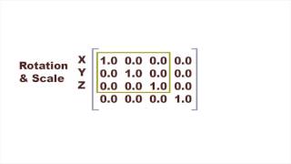 Matrix math in Maya explained